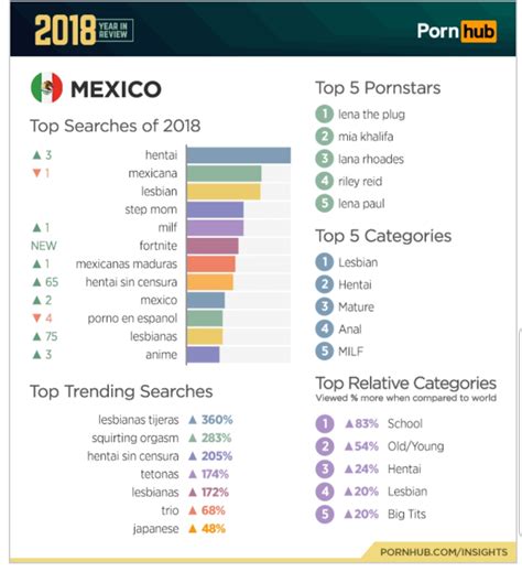 pornos mexiko|'mexican' Search .